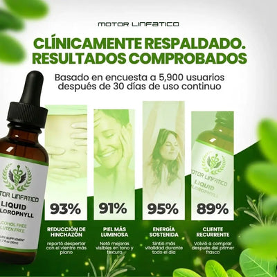Gotas de Clorofila Motor Linfatico® | Desintoxicación Natural